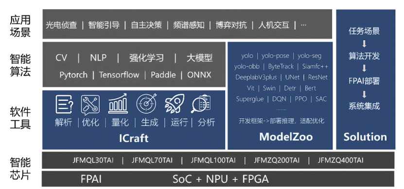 慕尼黑上海电子展前瞻:工业电子迈向自主智能,领先芯片厂商解锁工业与机器人新应用
